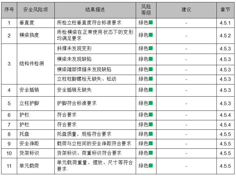 江西某某飲料有限公司貨架檢測(cè)案例