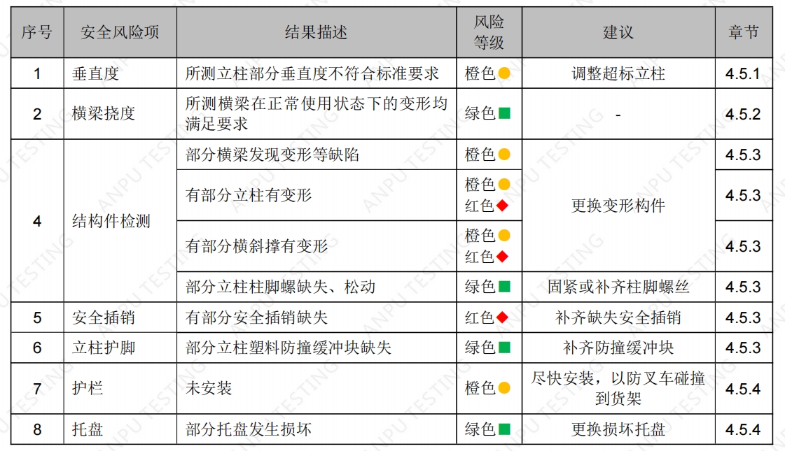 上海某某機(jī)械設(shè)備有限公司貨架檢測(cè)