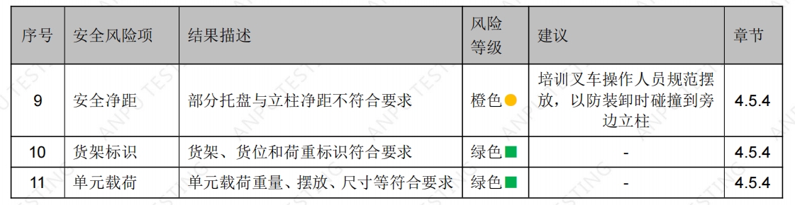 上海某某機械設備有限公司貨架檢測