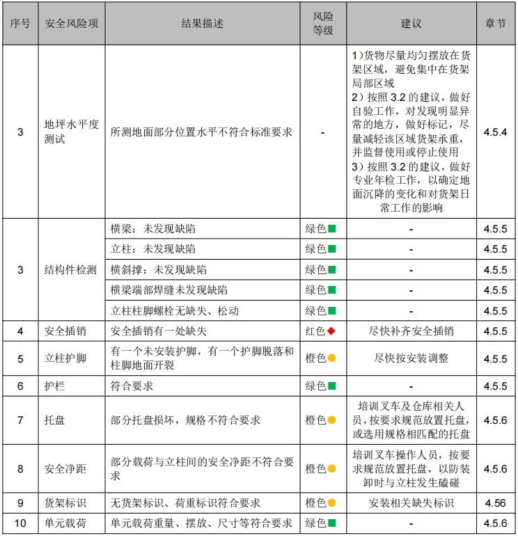 廣州某某汽車(chē)零配件有限公司