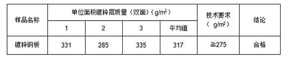 鍍鋅鋼板鍍鋅層質量檢測