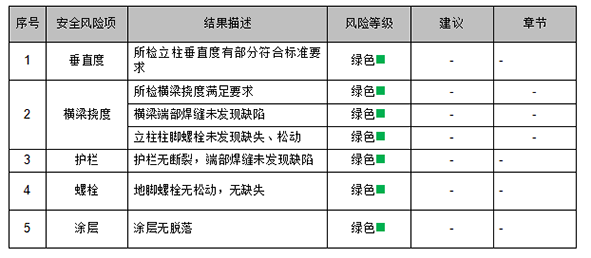 鋼平臺檢測